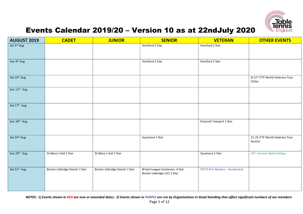 Events Calendar 2019/20 – Version 10 As at 22Ndjuly 2020 AUGUST 2019 CADET JUNIOR SENIOR VETERAN OTHER EVENTS Sat 3Rd Aug Hereford 2 Star Hereford 2 Star
