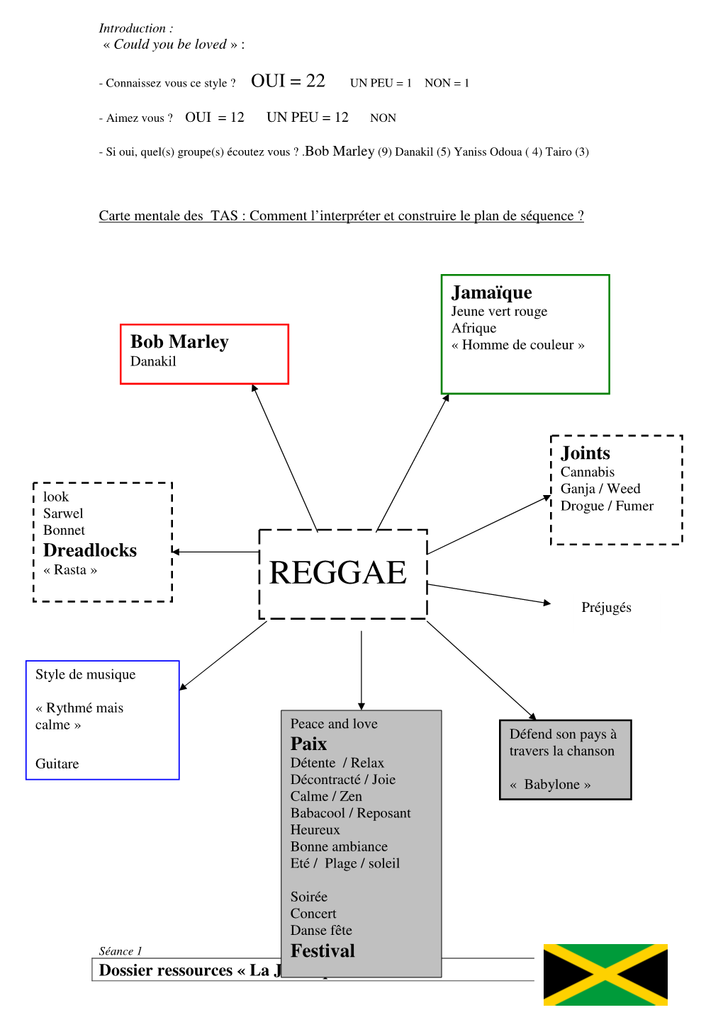 REGGAE Préjugés