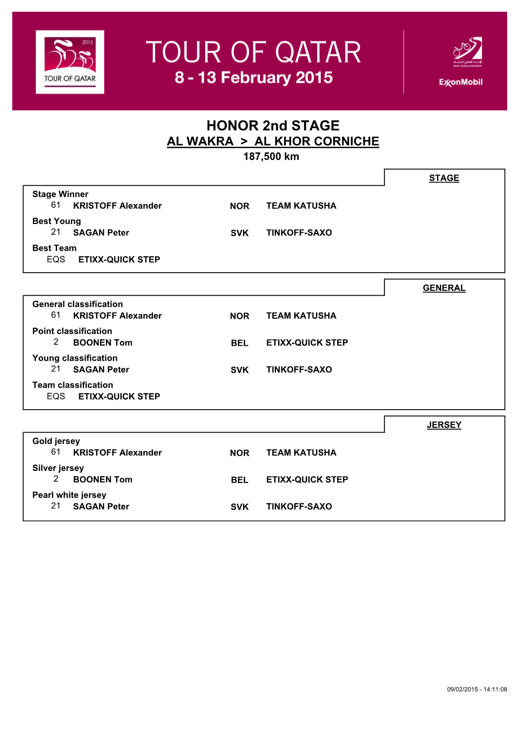 HONOR 2Nd STAGE AL WAKRA > AL KHOR CORNICHE 187,500 Km