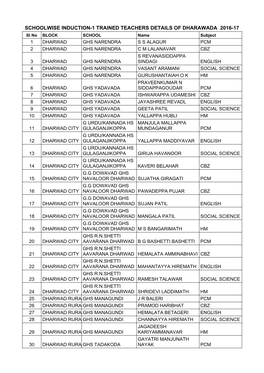 List of Trained Teachers Induction 1 Dharawada