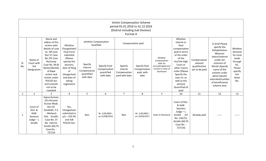 Victim Compensation Scheme Period 01.01.2016 to 31.12.2016