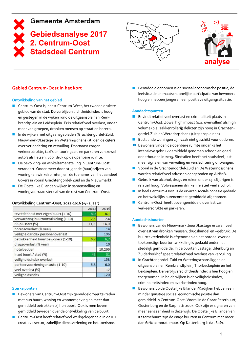 Gebiedsanalyse 2017 2. Centrum-Oost Stadsdeel Centrum