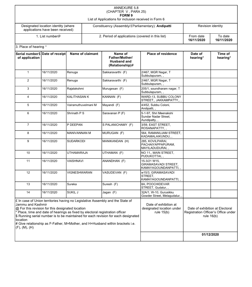 ANNEXURE 5.8 (CHAPTER V , PARA 25) FORM 9 List of Applications For