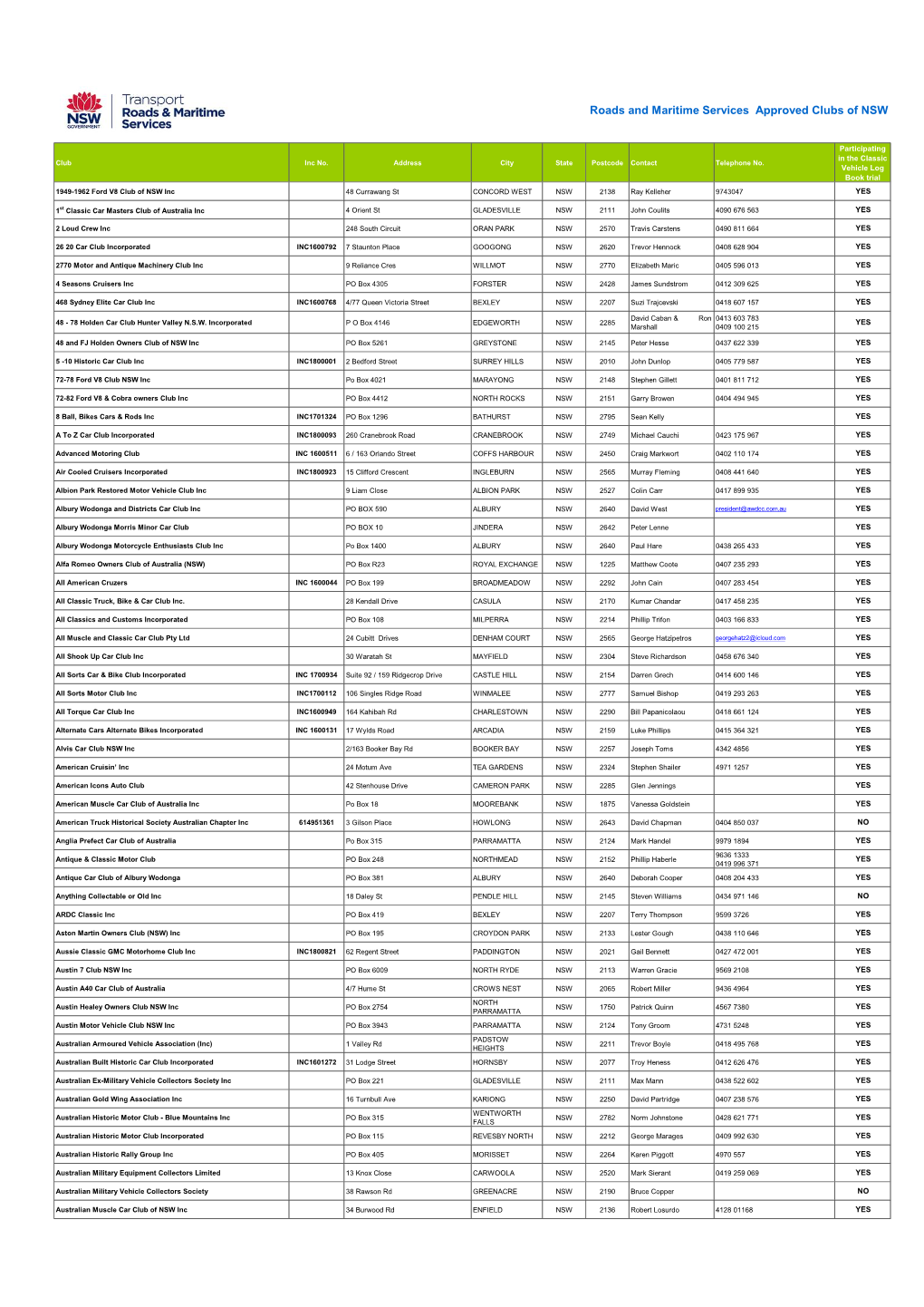 Roads and Maritime Services Approved Clubs of NSW