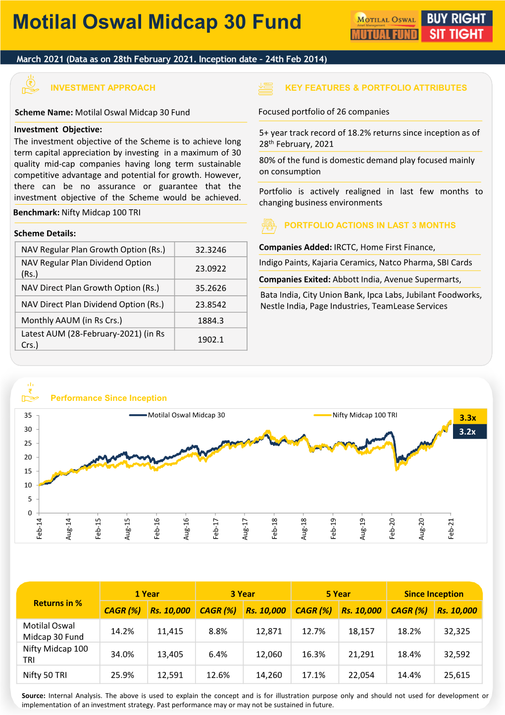 Value Strategy Note 02 Feb 2021