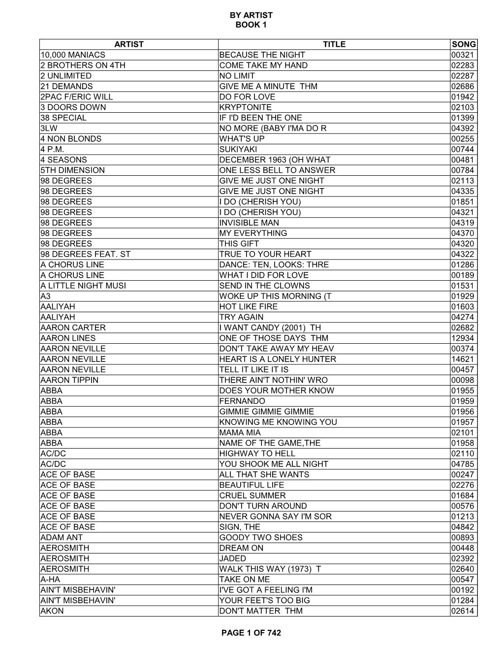 By Artist Book 1 Page 1 of 742 Artist Title Song 10,000