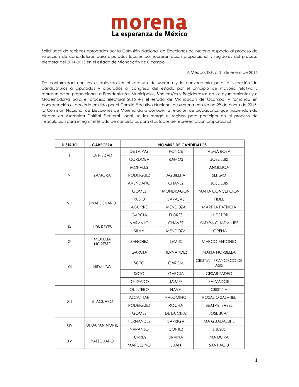 Solicitudes De Registros Aprobados Por La Comisión Nacional De