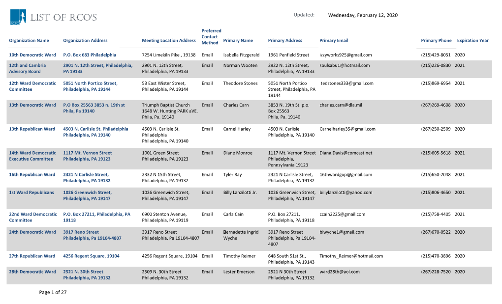 List of RCO's Updated: Wednesday, February 12, 2020