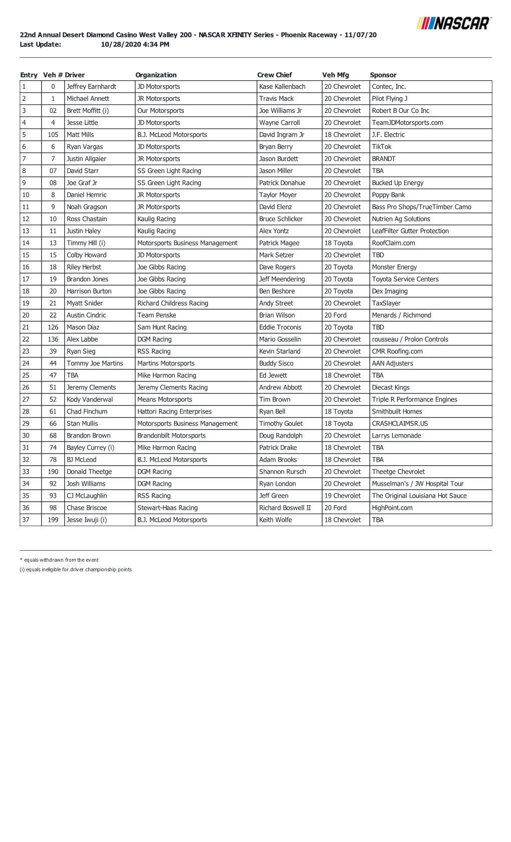 22Nd Annual Desert Diamond Casino West Valley 200 - NASCAR XFINITY Series - Phoenix Raceway - 11/07/20 Last Update: 10/28/2020 4:34 PM