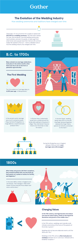 How Wedding Ceremonies and Traditions Have Changed Over Time