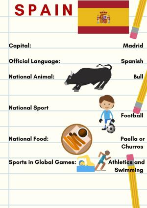 National Sport National Food: Sports in Global Games