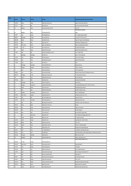 List of PEF Partner Schools for 6 Monthly Assessment.Xlsx