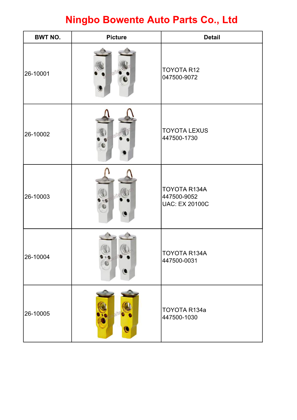 Ningbo Bowente Auto Parts Co., Ltd