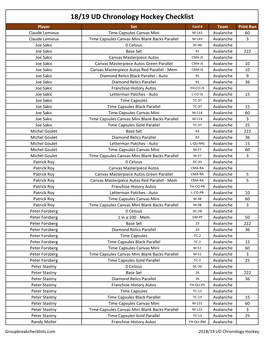 2018-19 UD Chronology Hockey Checklist