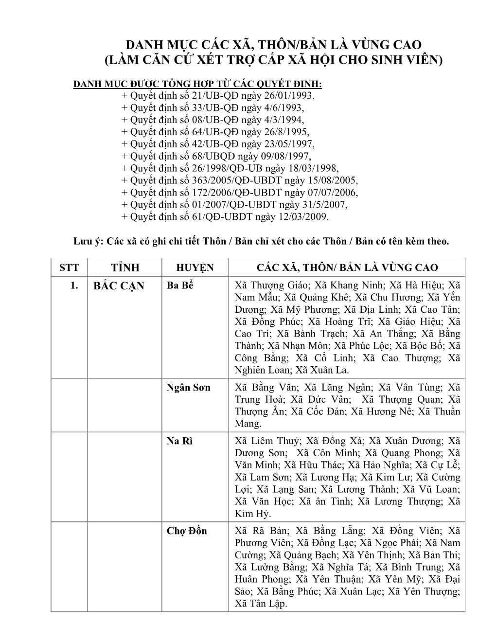 Danh Mục Các Xã, Thôn/Bản Là Vùng Cao (Làm Căn Cứ Xét Trợ Cấp Xã Hội Cho Sinh Viên)