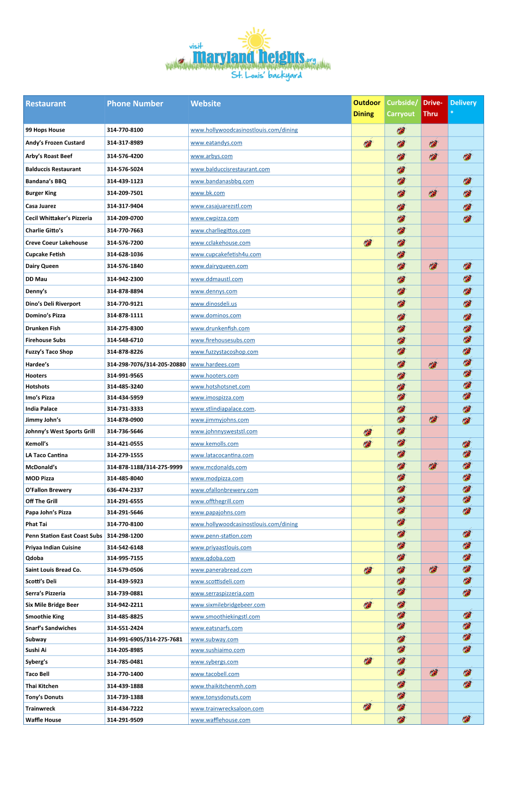 Restaurant Guide