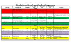 Balboa Park Annual Events-Proposed New Events/Postponements