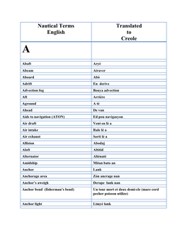 Nautical Terms English Translated to Creole