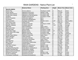 RAIN GARDENS - Native Plant List 1