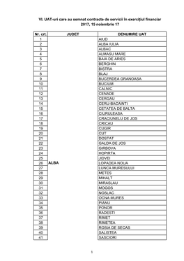 Nr. Crt. JUDET DENUMIRE UAT 1 AIUD 2 ALBA IULIA 3 ALBAC 4