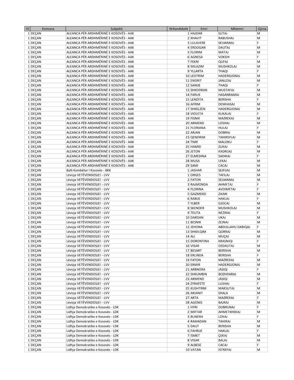 2021-09-03 Lista Totale Asamble Tetor 2021 I.Xlsx