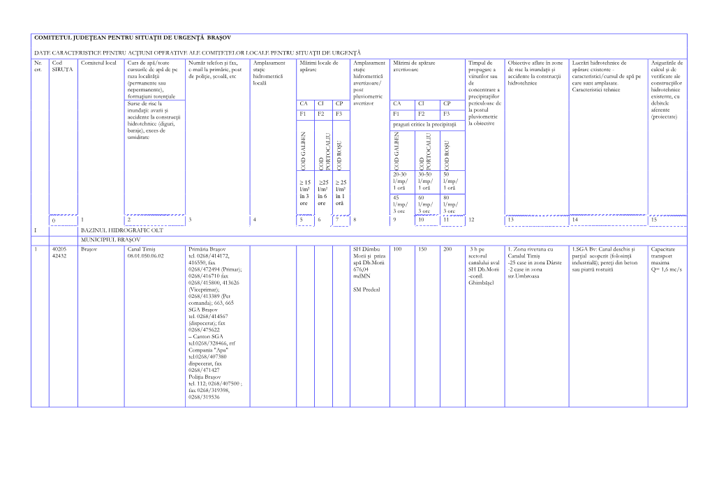 Comitetul Judeţean Pentru Situaţii De Urgenţă Braşov