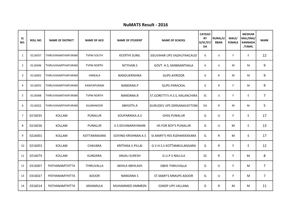 Numats Result - 2016