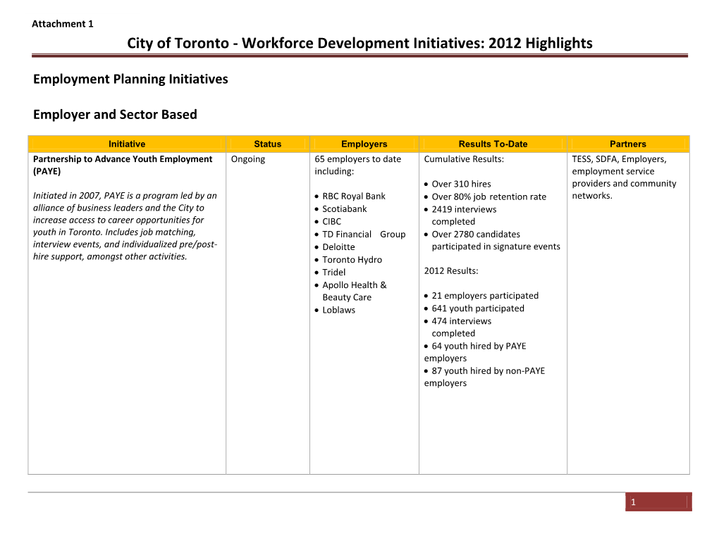 Workforce Development Initiatives: 2012 Highlights