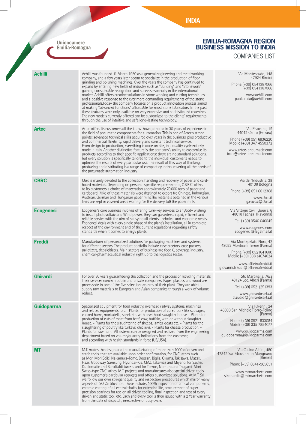 Emilia-Romagna Region Business Mission to India Companies List