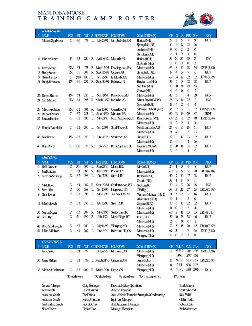 Training Camp Roster