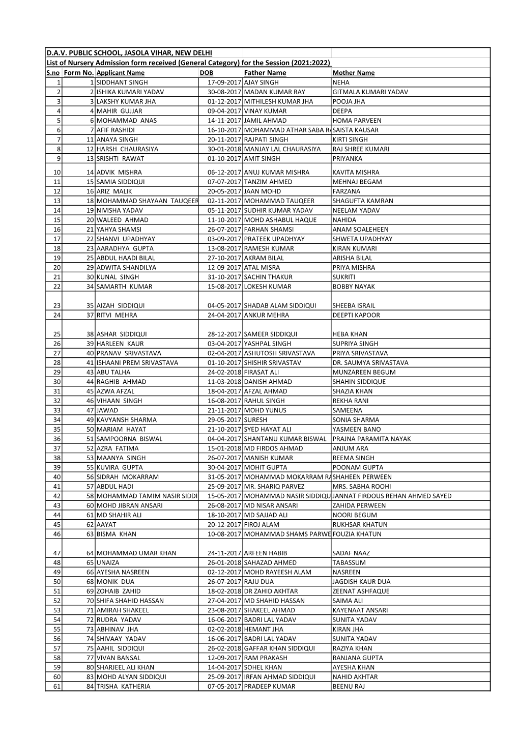 List of Nursery Admission Form Received(General Category)