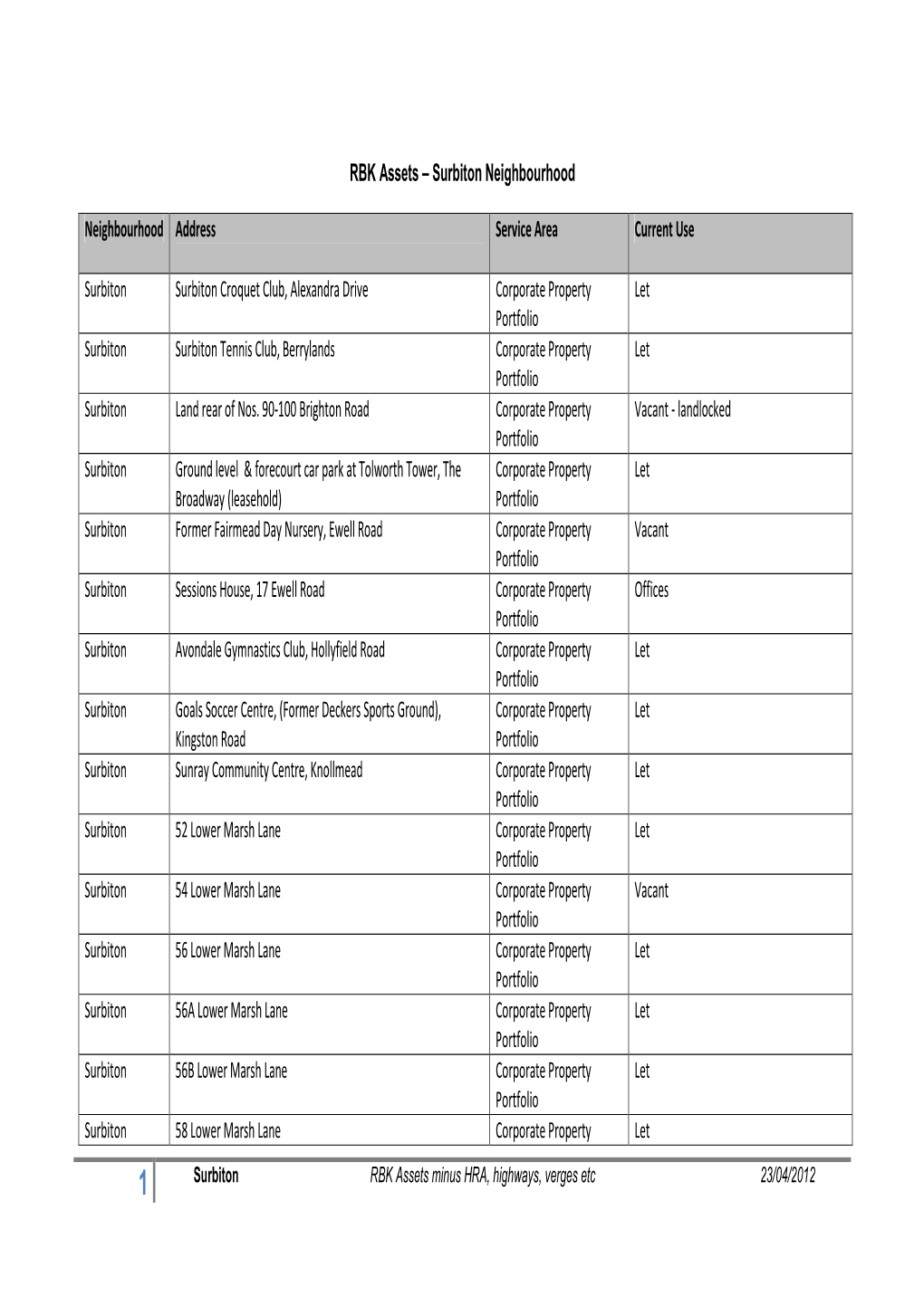 RBK Assets – Surbiton Neighbourhood Neighbourhood