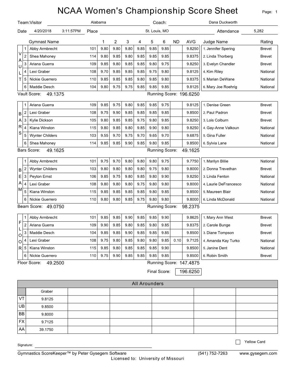 NCAA Women's Championship Score Sheet Page: 1