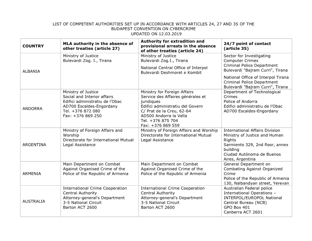 List of Competent Authorities Set up in Accordance with Articles 24, 27 and 35 of the Budapest Convention on Cybercrime Updated