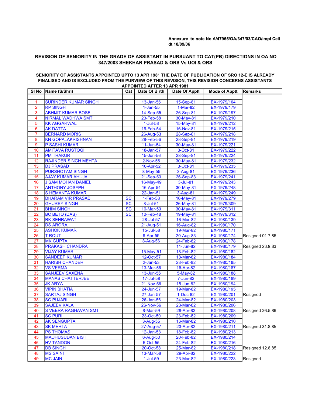 Sen List for Internet