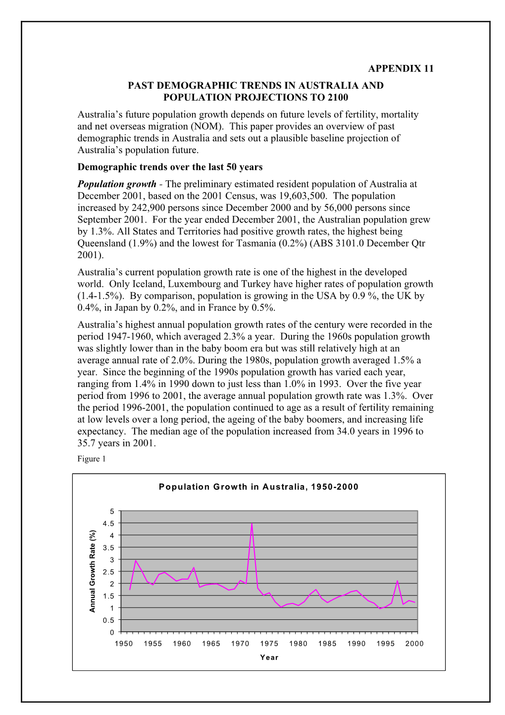 Appendix 11 Past Demographic Trends in Australia And