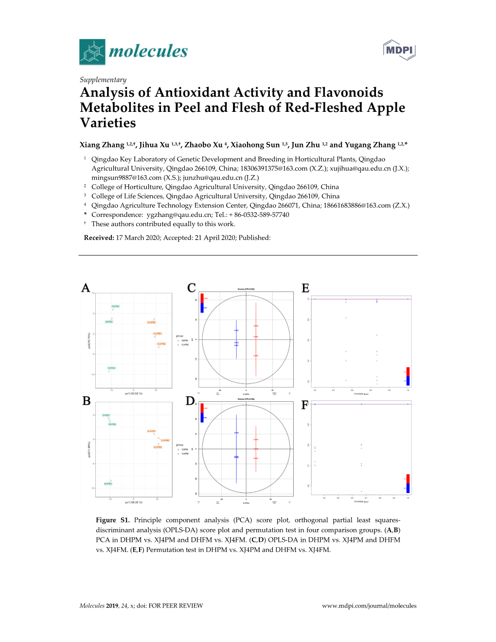 Analysis of Antioxidant Activity and Flavonoids Metabolites in Peel and Flesh of Red-Fleshed Apple Varieties