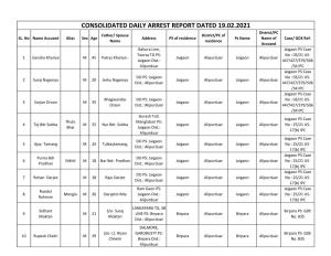 CONSOLIDATED DAILY ARREST REPORT DATED 19.02.2021 District/PC Father/ Spouse District/PC of SL