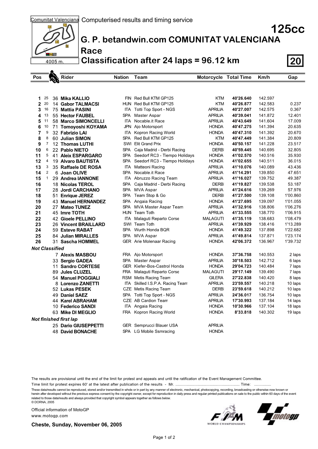 R Race CLASSIFICATION