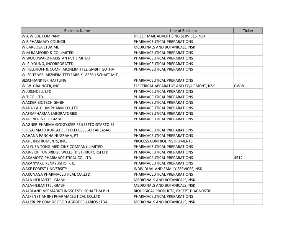 Listing of Global Companies with Ongoing Government Activity