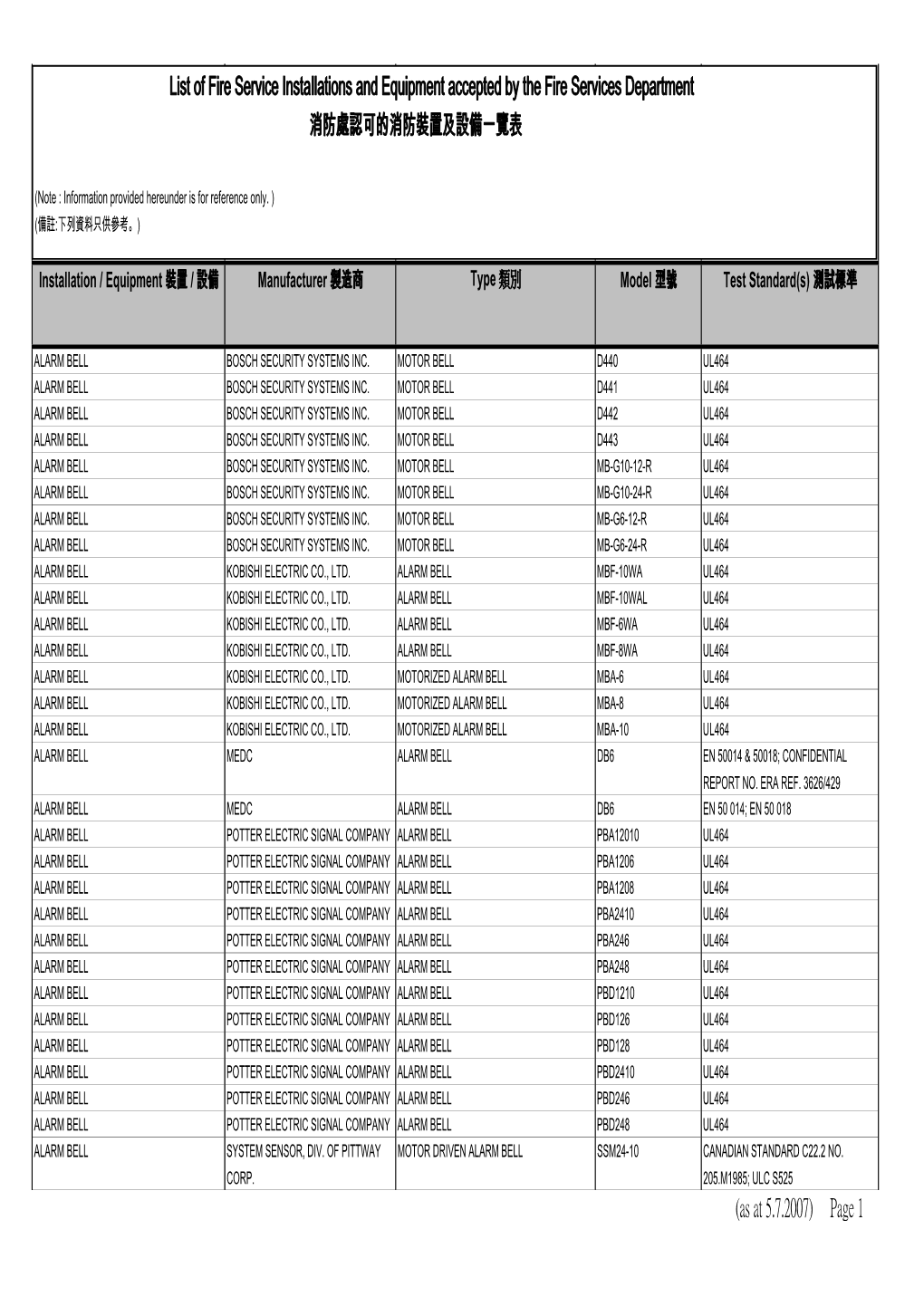 Approved FSI 5.7.2007