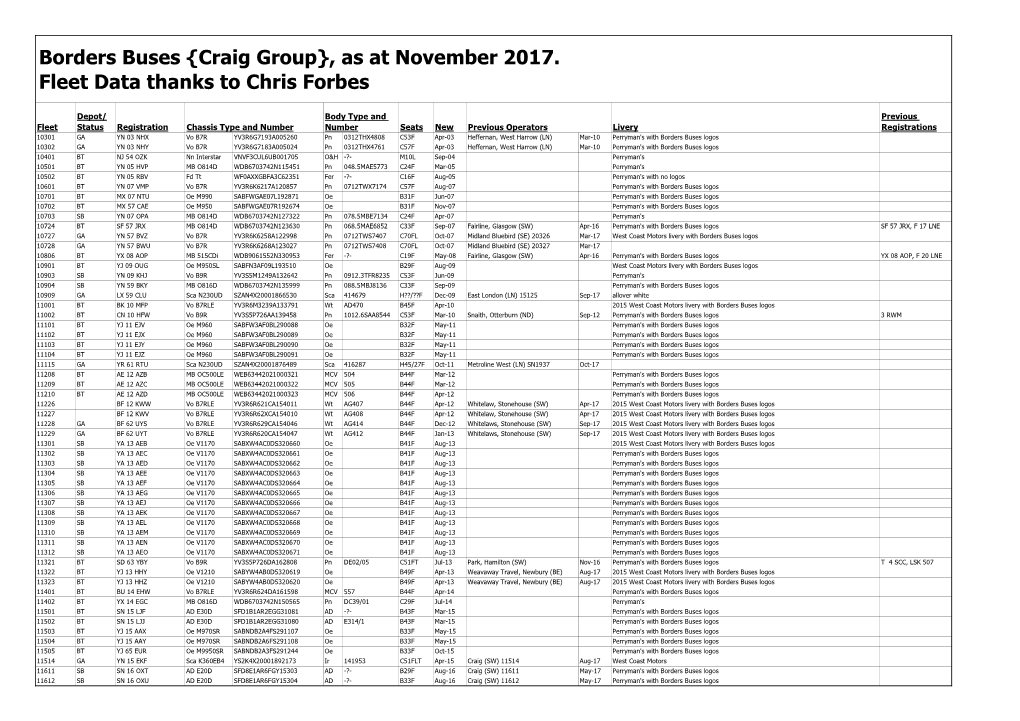 Borders Buses {Craig Group}, As at November 2017