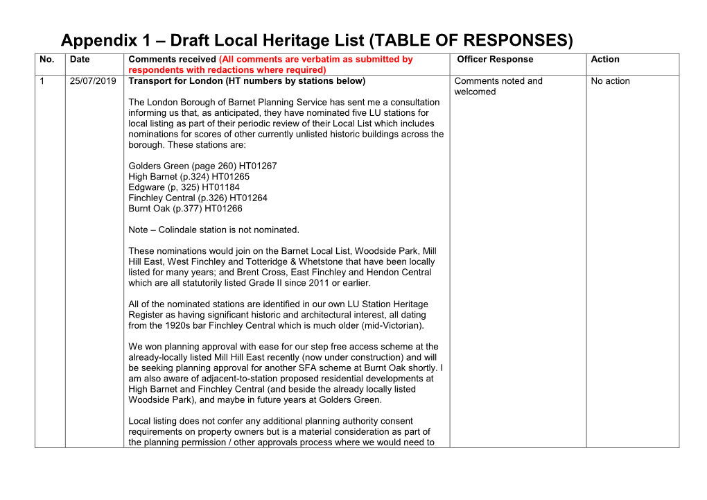 Appendix 1 – Draft Local Heritage List (TABLE of RESPONSES) No
