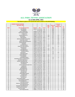 ALL INDIA TENNIS ASSOCIATION As on 05Th APRIL, 2021 Your Name As Given to ITF Must Be the Same As What Is in the AITA Ranking