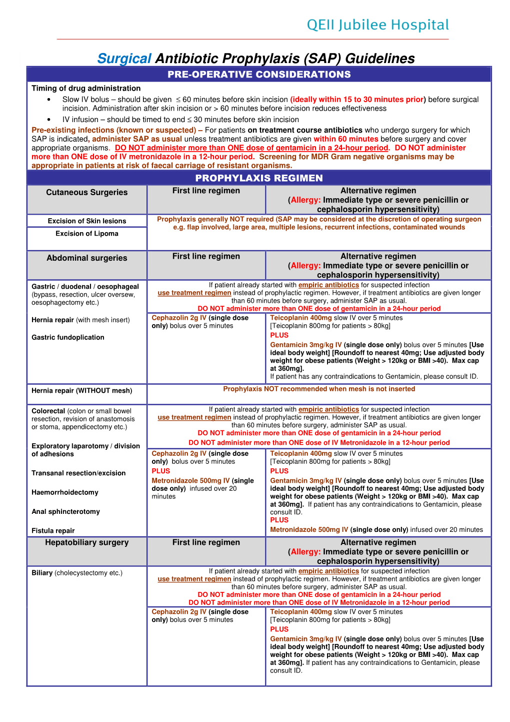 Surgical Prophylaxis