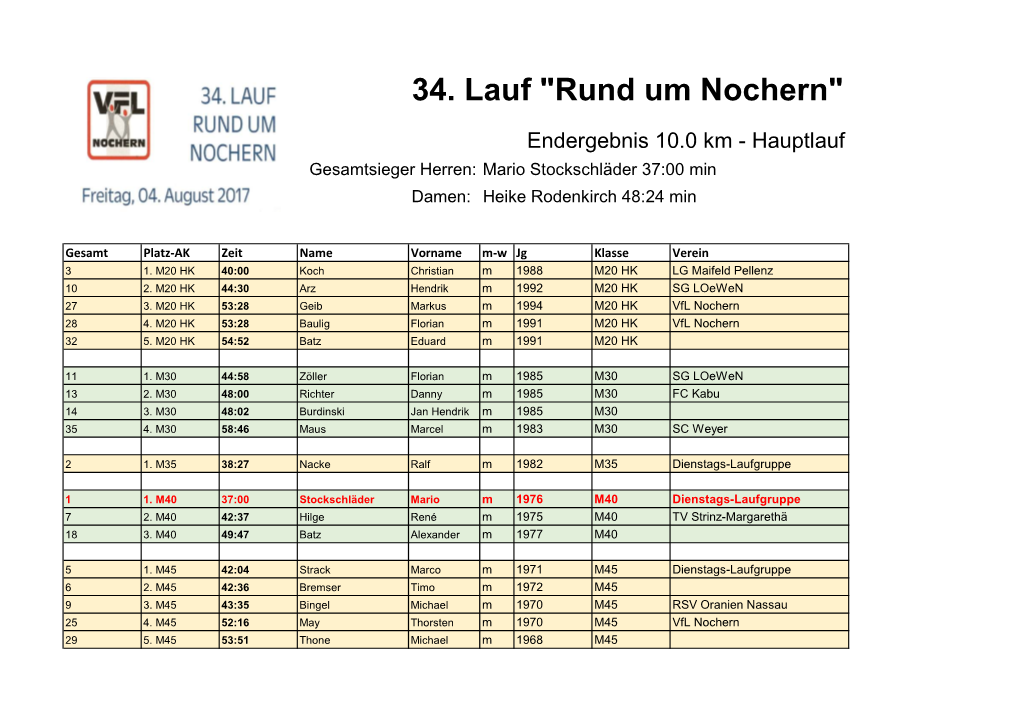 34. Lauf "Rund Um Nochern"