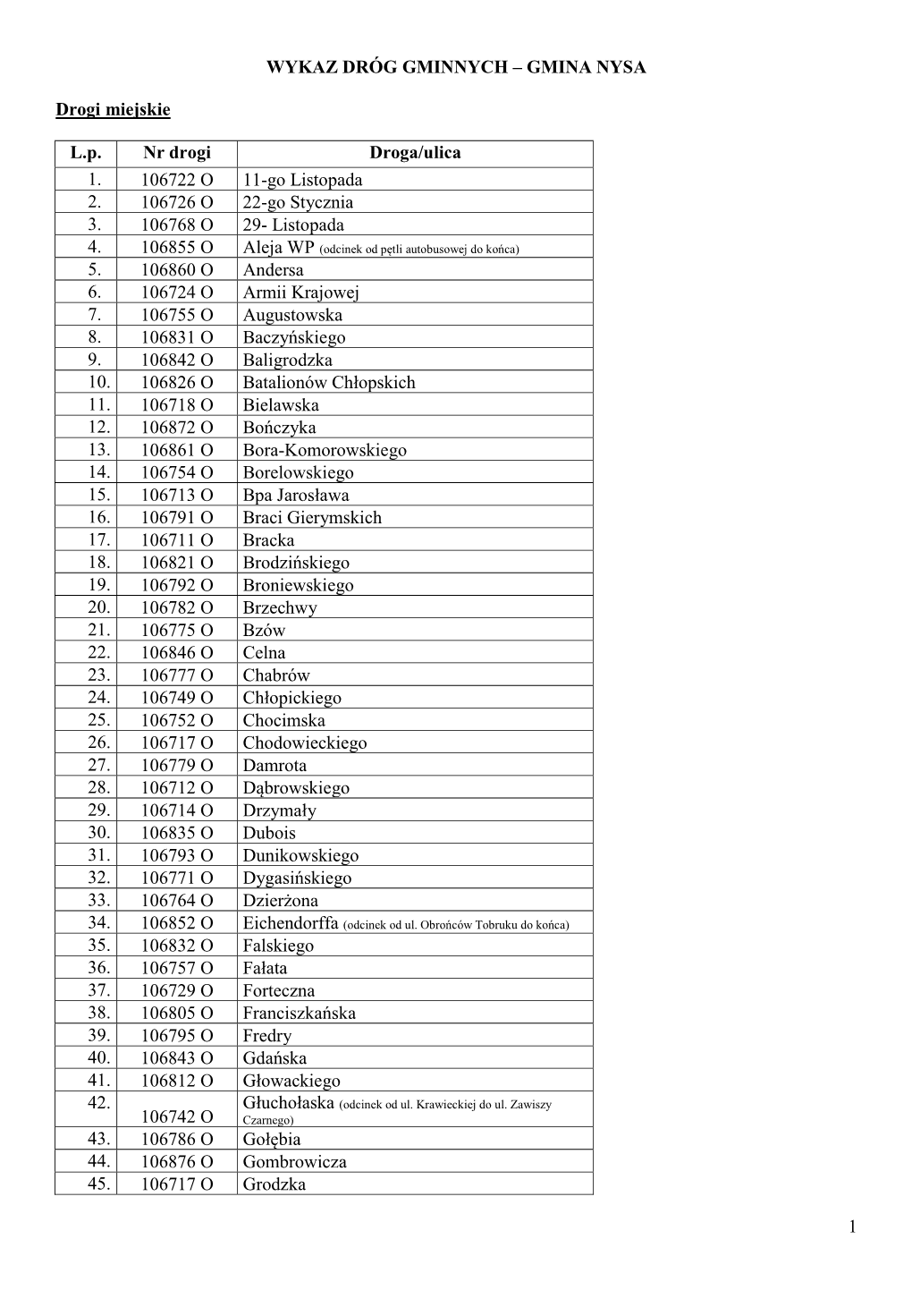 1 WYKAZ DRÓG GMINNYCH – GMINA NYSA Drogi Miejskie L.P. Nr