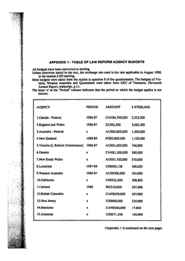 Appendix 1 - Table of Law Reform Agency Budgets