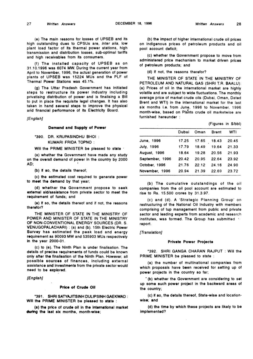 Demand and Supply of Power Price of Crude Oil Private Power Projects