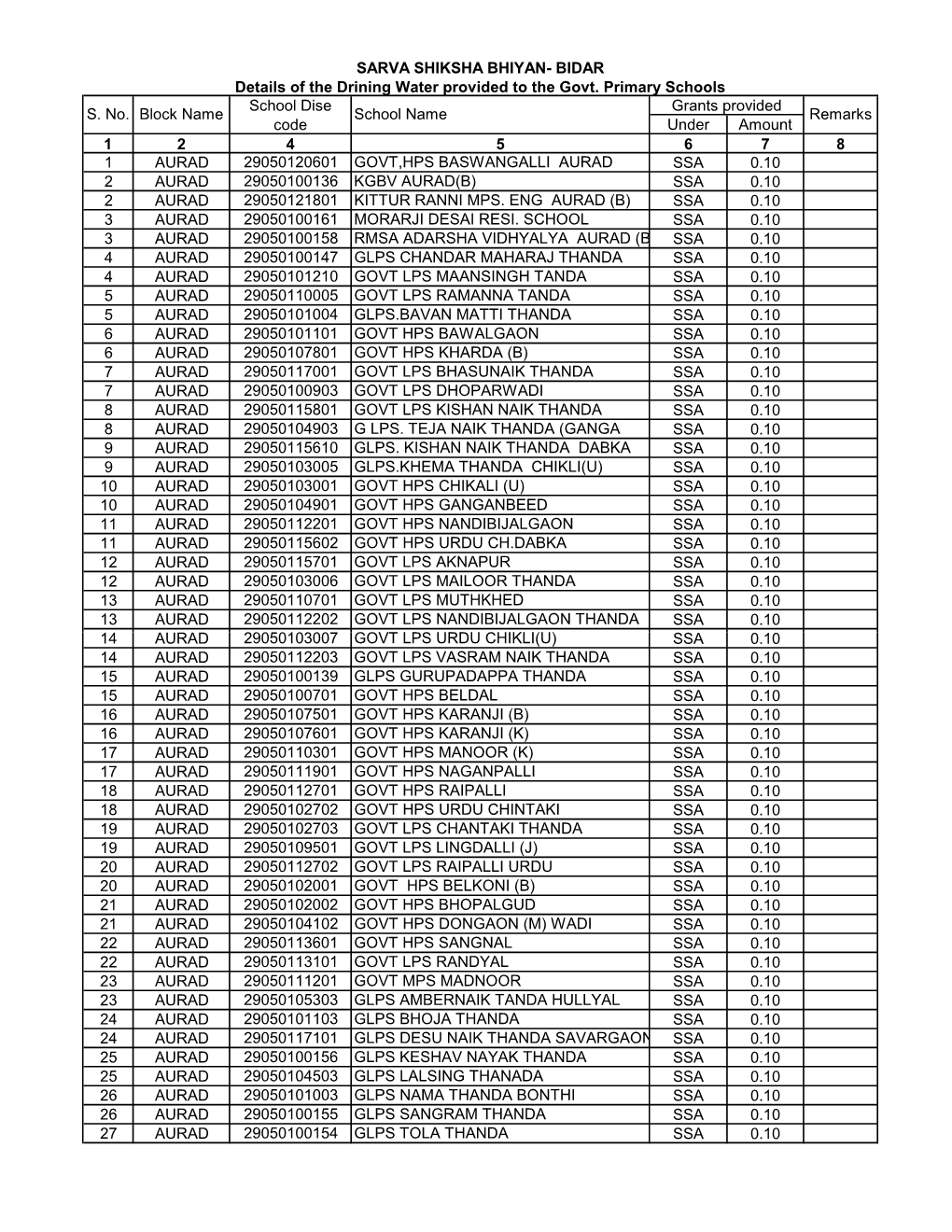 Bidar Primary.Xlsx